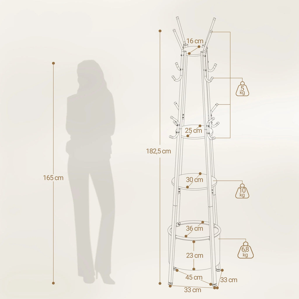 Schema Descriptif