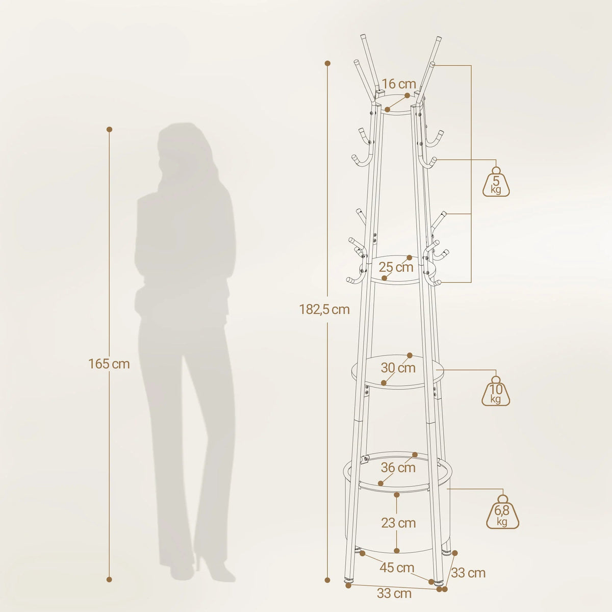 Schema Descriptif